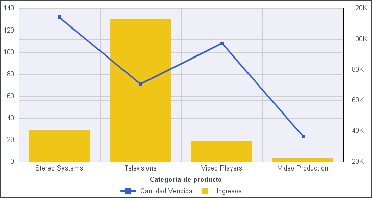 Diagrama de combinación