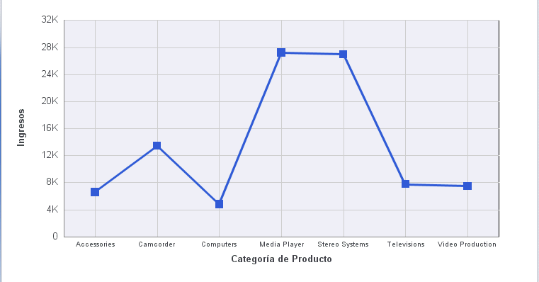 Series conectadas por una línea
