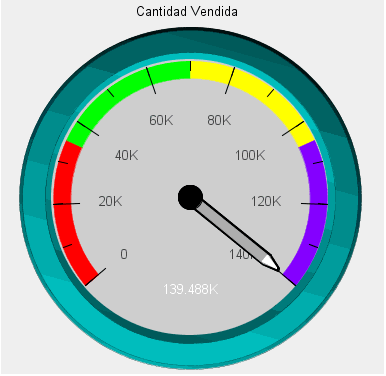 Diagrama de indicador con lápiz