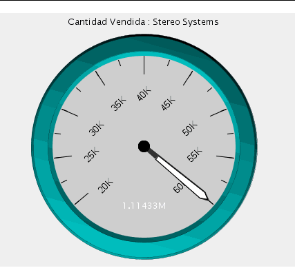 Diagrama de indicador con etiquetas de eje rotadas 45 grados