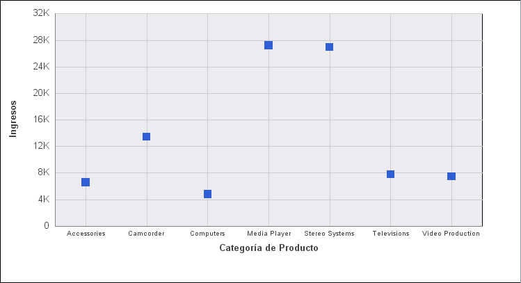 Diagrama con línea de serie oculta
