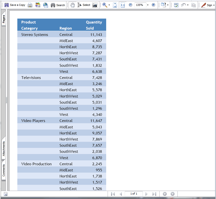 Salida de informe PDF