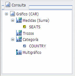 Panel Diseño de consulta en diagramas circulares