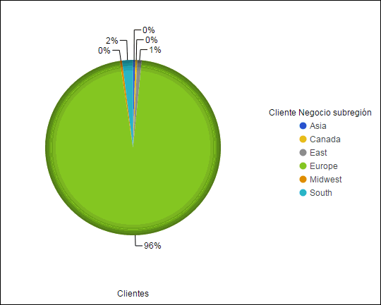 Diagrama circular