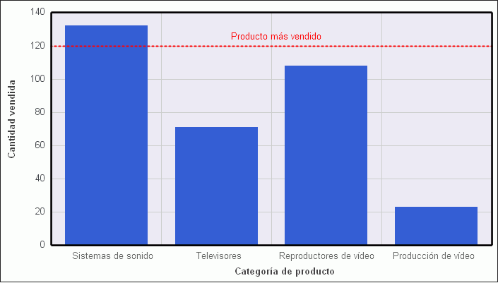 Diagrama con línea de referencia