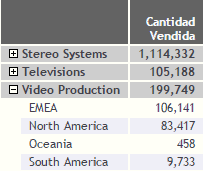 Informe con datos ampliados