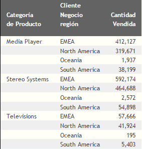 Diagrama antes de aplicar opción de acordeón