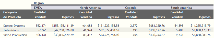 Informe antes de activar medidas apiladas