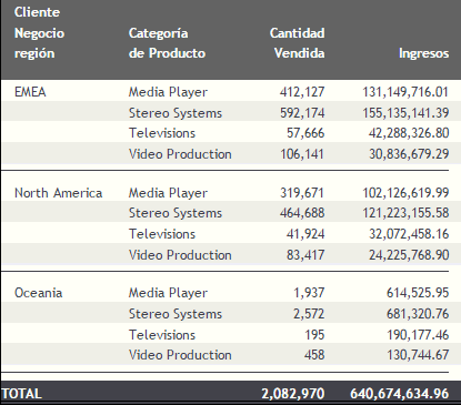 Informe con totales de columna
