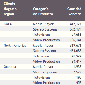 Informe antes de aplicar valor de clasificación