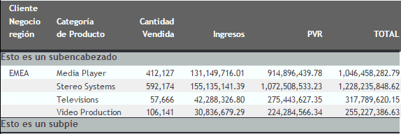 Informe con subencabezado y subpie