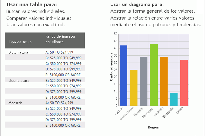 Comparitiva de tabla y diagrama