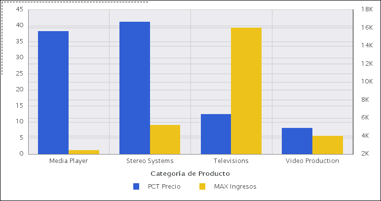 Diagrama con valores de agregación aplicados