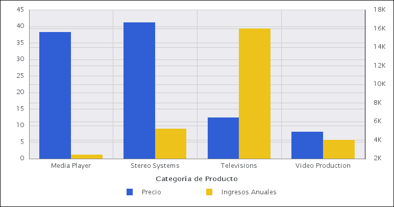 Diagrama con nuevo título de serie