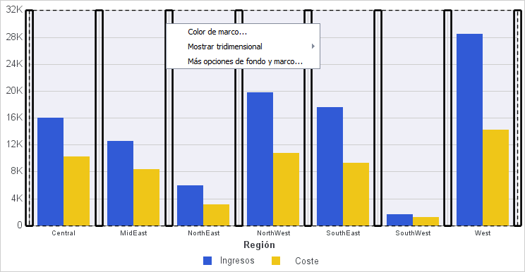 Diagrama de barras con líneas de cuadrícula verticales principales resaltadas y menú de clic derecho