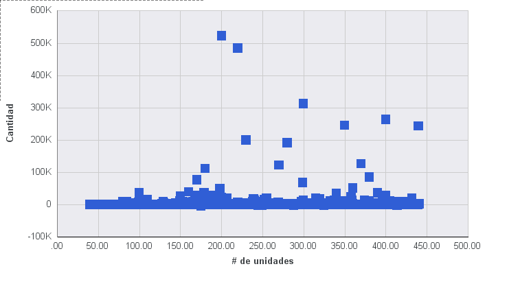 Diagrama de dispersión