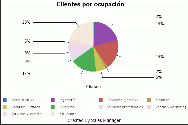 Ejemplo de encabezado y pie de página