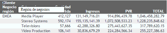 Informe con título emergente