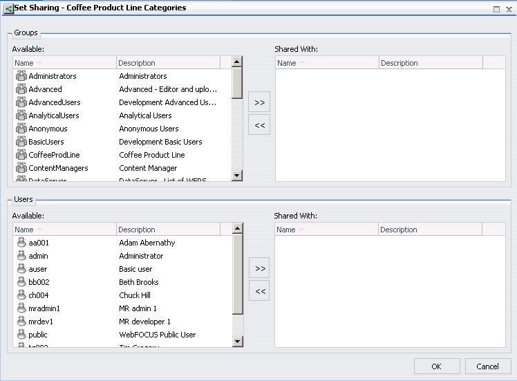 cuadro de diálogo configurar uso compartido