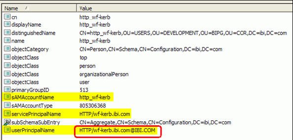 propiedad userPrincipalName