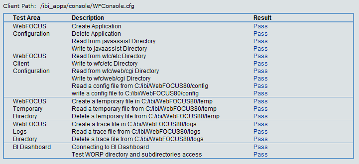 tests WFServlet