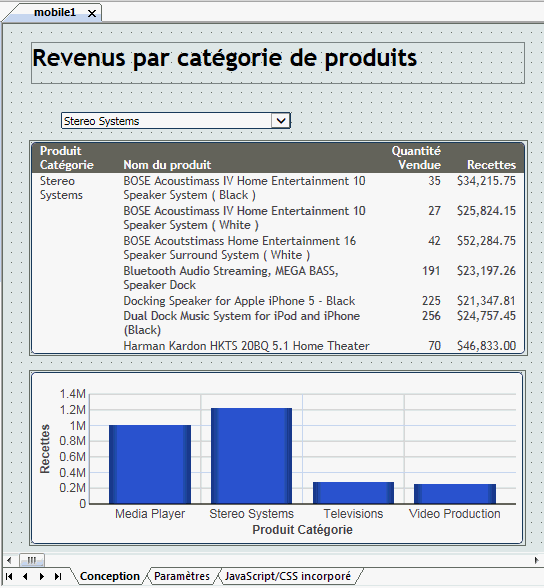 Canevas HTML