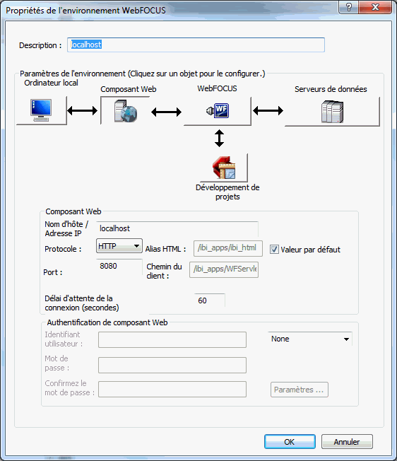Fenêtre de dialogue Propriétés de l'environnement WebFOCUS