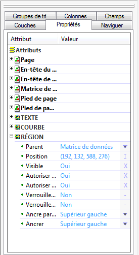 Valeurs Position