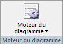 Groupe Cache actif