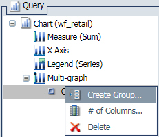 Menu contextuel Graphique Multiple pour graphique