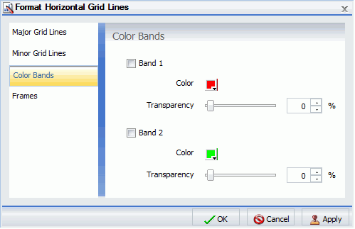 Fenêtre de dialogue Formater les lignes de quadrillage Onglet Bandes de couleur 