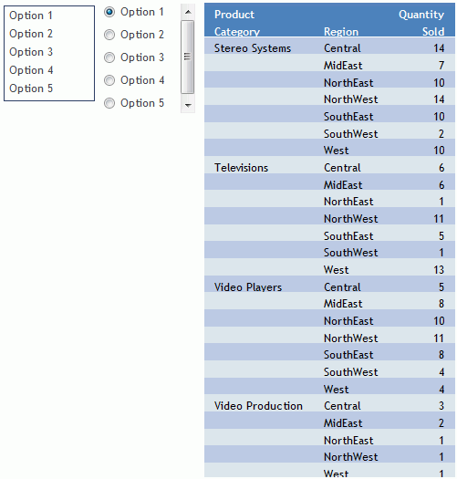 Tableau de bord avec Invite à Liste et Invite avec Bouton Radio