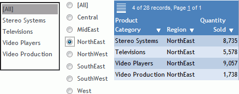 Tableau de bord avec composants électroniques vendus pour la région nord-est