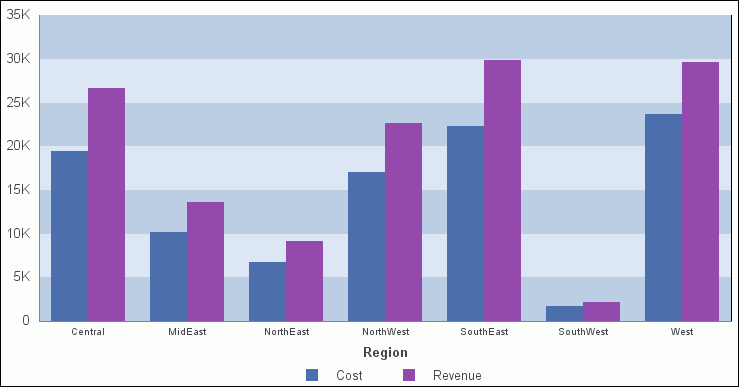 Graphique avec légende en bas