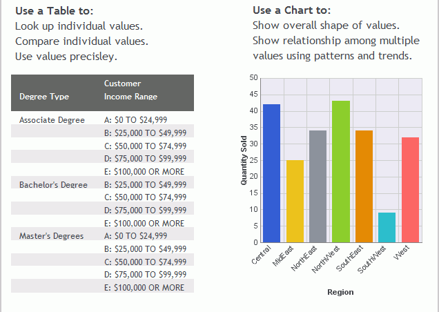 Tableau Comparatif des Graphiques