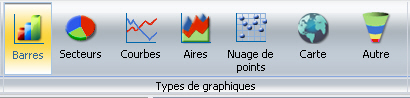 Menu Types de graphiques