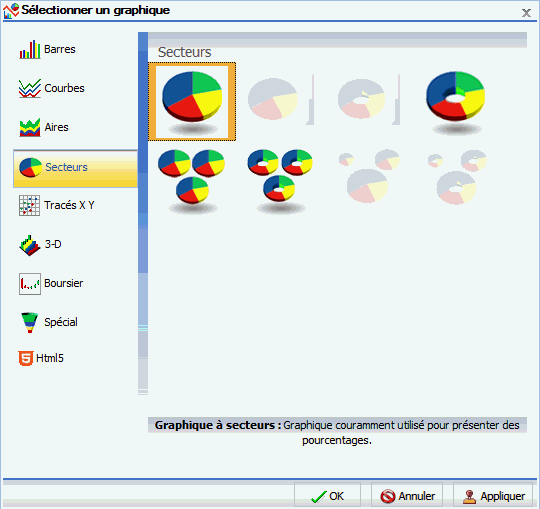 Autres types de graphique