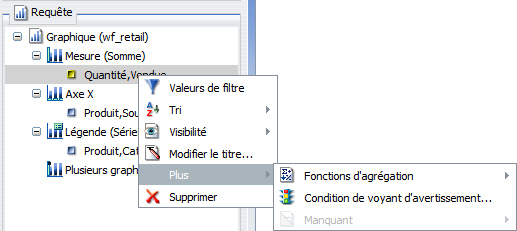 Menu Somme pour graphique