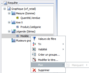 Menu contextuel Légende pour graphique