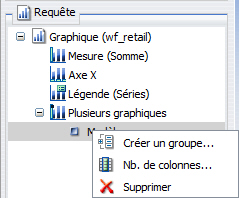 Menu contextuel Graphique Multiple pour graphique