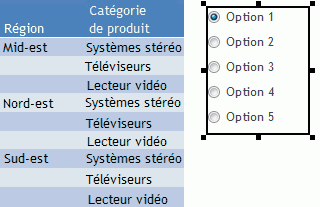 Tableau de bord actif avec Invite vierge