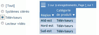 Tableau de bord au moment de l'exécution