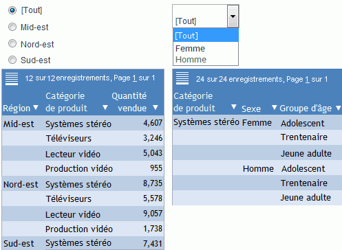 Tableau de bord avec Liste déroulante rattachée à un Champ