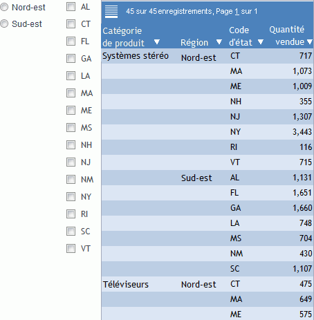 Rapports avec liste à choix multiple Région et Cases à cocher département