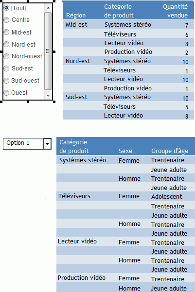 Liste avec bouton radio liée à un champ