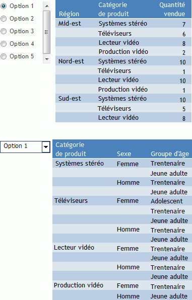 Tableau de bord avec invites non liées