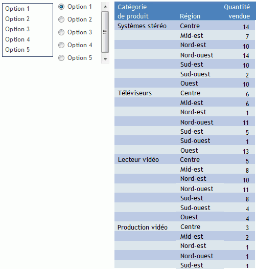 Tableau de bord avec Invite à Liste et Invite avec Bouton Radio