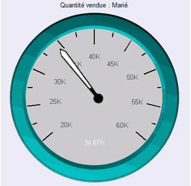 Graphique en jauge sans bandes de couleur définies