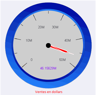 graphique en jauge