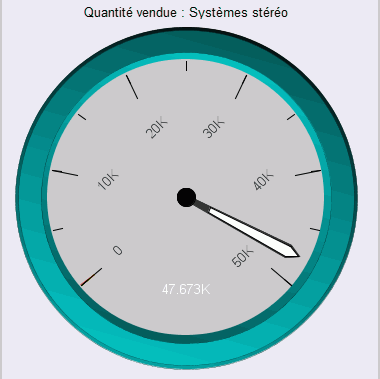 Graphique en jauge avec étiquettes d'axes pivotées de 45 degrés